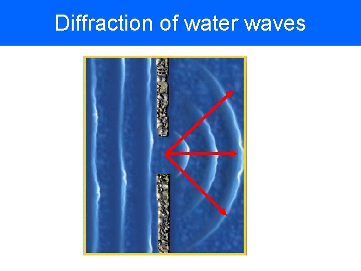 Diffraction of water waves 