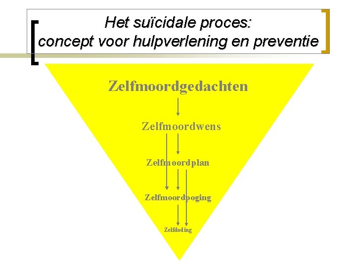 Het suïcidale proces: concept voor hulpverlening en preventie Zelfmoordgedachten Zelfmoordwens Zelfmoordplan Zelfmoordpoging Zelfdoding 