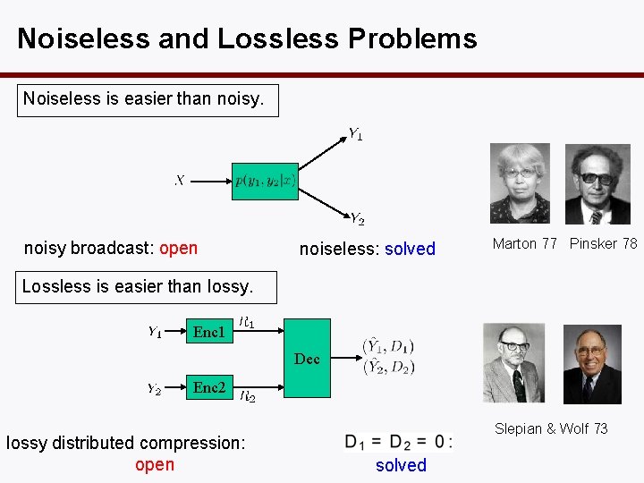 Noiseless and Lossless Problems Noiseless is easier than noisy broadcast: open noiseless: solved Marton