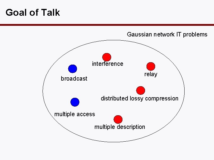 Goal of Talk Gaussian network IT problems interference relay broadcast distributed lossy compression multiple
