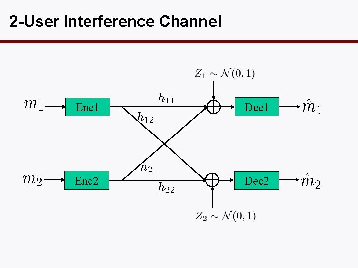2 -User Interference Channel Enc 1 Dec 1 Enc 2 Dec 2 