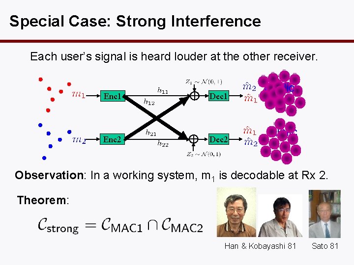 Special Case: Strong Interference Each user’s signal is heard louder at the other receiver.