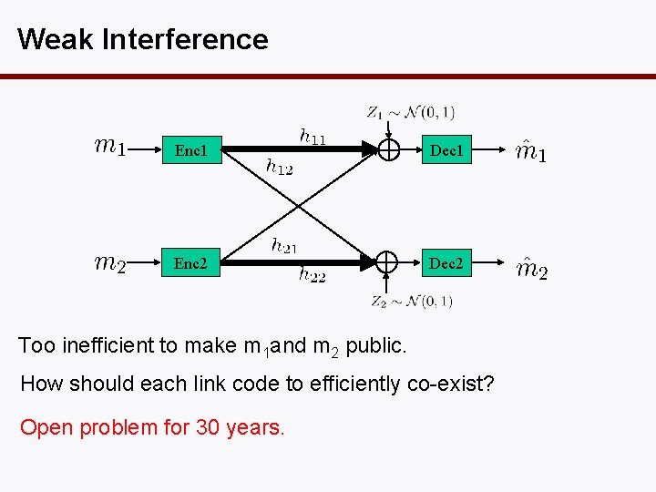 Weak Interference Enc 1 Dec 1 Enc 2 Dec 2 Too inefficient to make