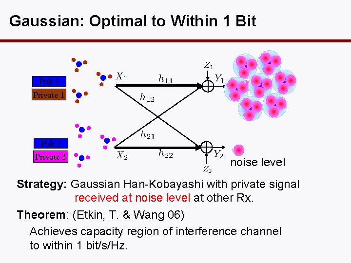 Gaussian: Optimal to Within 1 Bit Pub 1 Private 1 Pub 2 Private 2