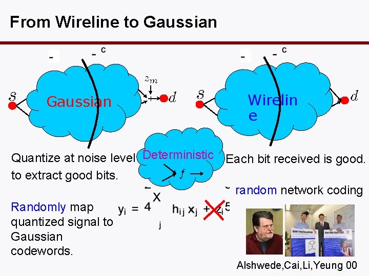 From Wireline to Gaussian Wirelin e Quantize at noise level Deterministic Each bit received