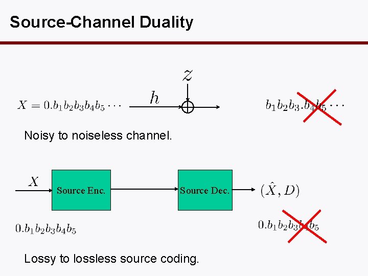 Source-Channel Duality Noisy to noiseless channel. Source Enc. Source Dec. Lossy to lossless source