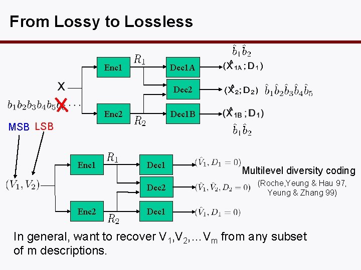 From Lossy to Lossless Enc 1 Dec 1 A Dec 2 Enc 2 Dec