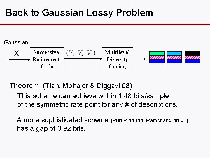 Back to Gaussian Lossy Problem Gaussian Successive Refinement Code Multilevel Diversity Coding Theorem: (Tian,
