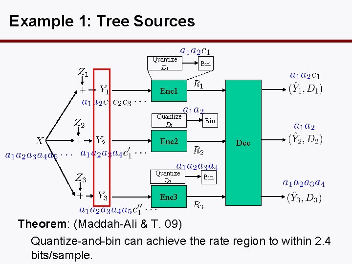 Example 1: Tree Sources Quantize D 1 Bin Enc 1 Quantize D 2 Bin