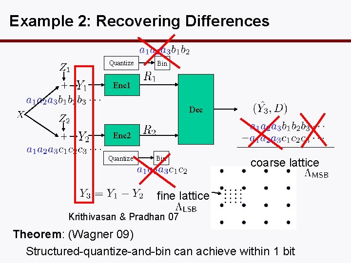 Example 2: Recovering Differences Quantize Bin Enc 1 Dec Enc 2 Quantize Bin coarse