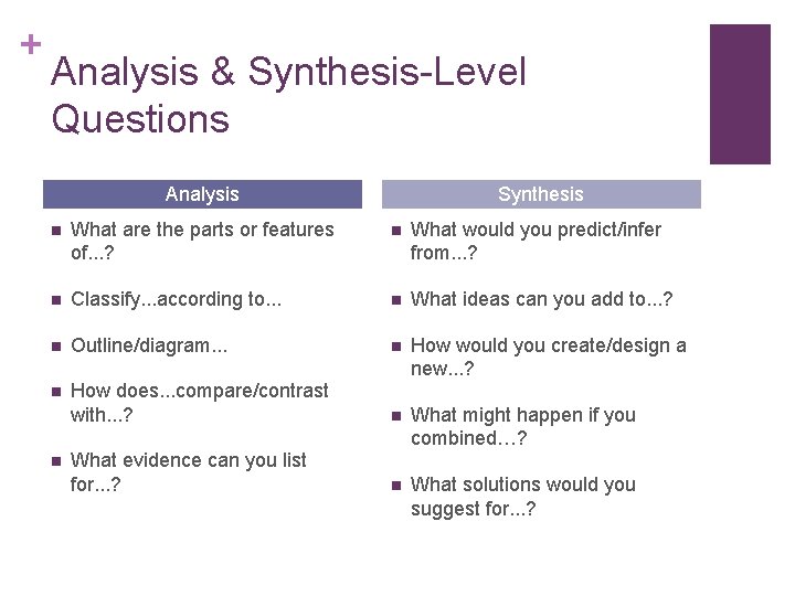 + Analysis & Synthesis-Level Questions Analysis Synthesis n What are the parts or features