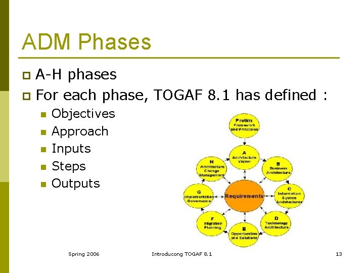 ADM Phases A-H phases p For each phase, TOGAF 8. 1 has defined :