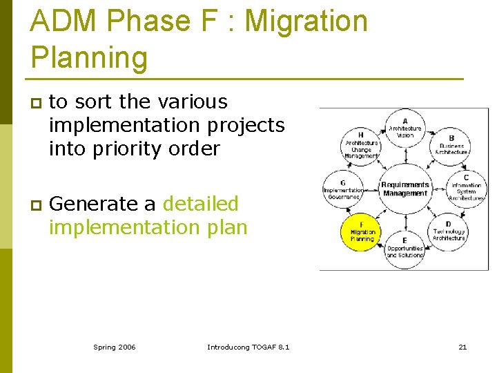 ADM Phase F : Migration Planning p to sort the various implementation projects into