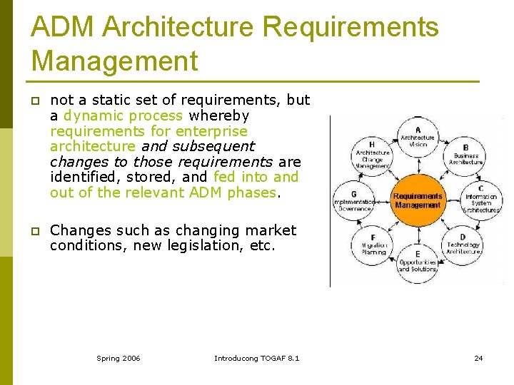 ADM Architecture Requirements Management p not a static set of requirements, but a dynamic