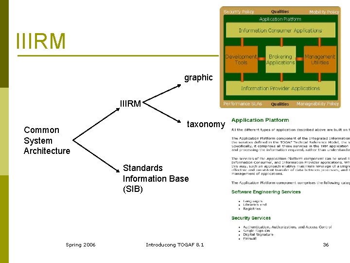 IIIRM graphic IIIRM Common System Architecture taxonomy Standards Information Base (SIB) Spring 2006 Introducong