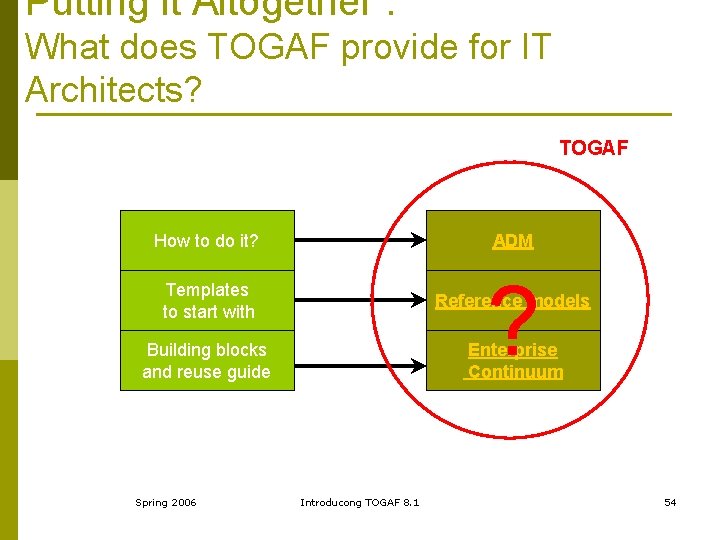 Putting it Altogether : What does TOGAF provide for IT Architects? TOGAF How to
