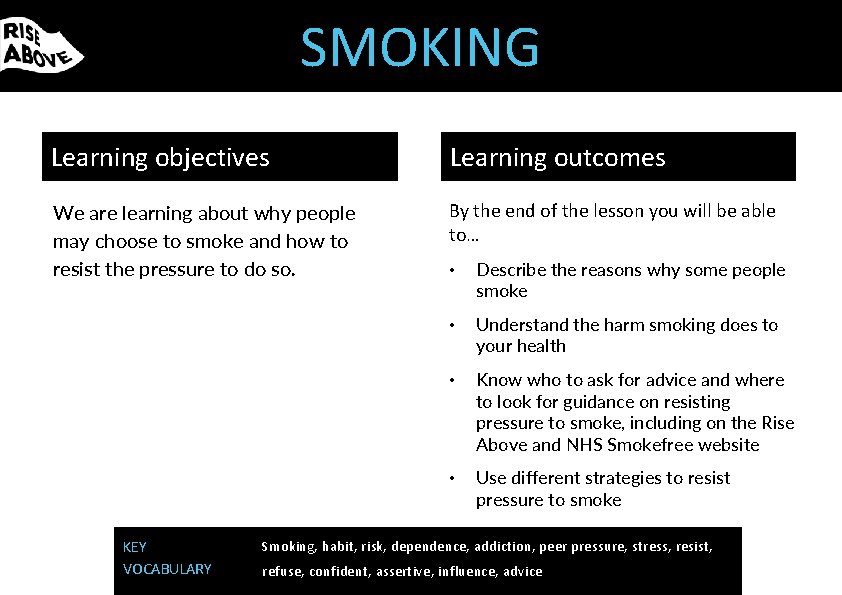 SMOKING Learning objectives Learning outcomes We are learning about why people may choose to