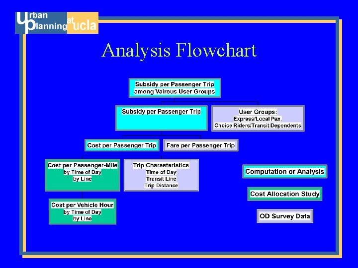 Analysis Flowchart 