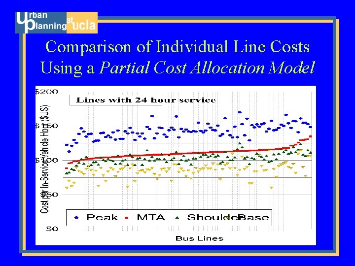 Comparison of Individual Line Costs Using a Partial Cost Allocation Model 