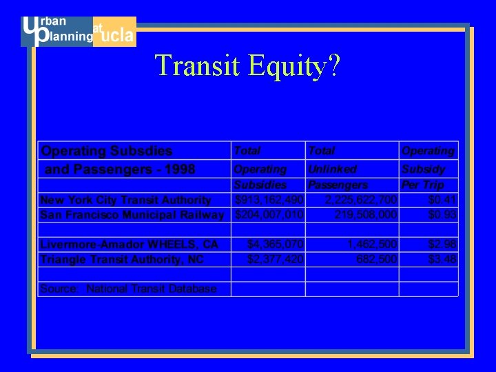 Transit Equity? 