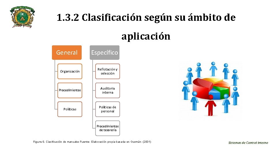 1. 3. 2 Clasificación según su ámbito de aplicación General Específico Organización Reflotación y