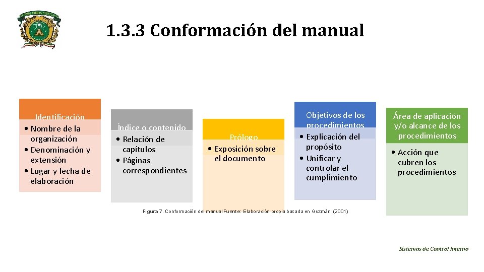 1. 3. 3 Conformación del manual Identificación • Nombre de la organización • Denominación