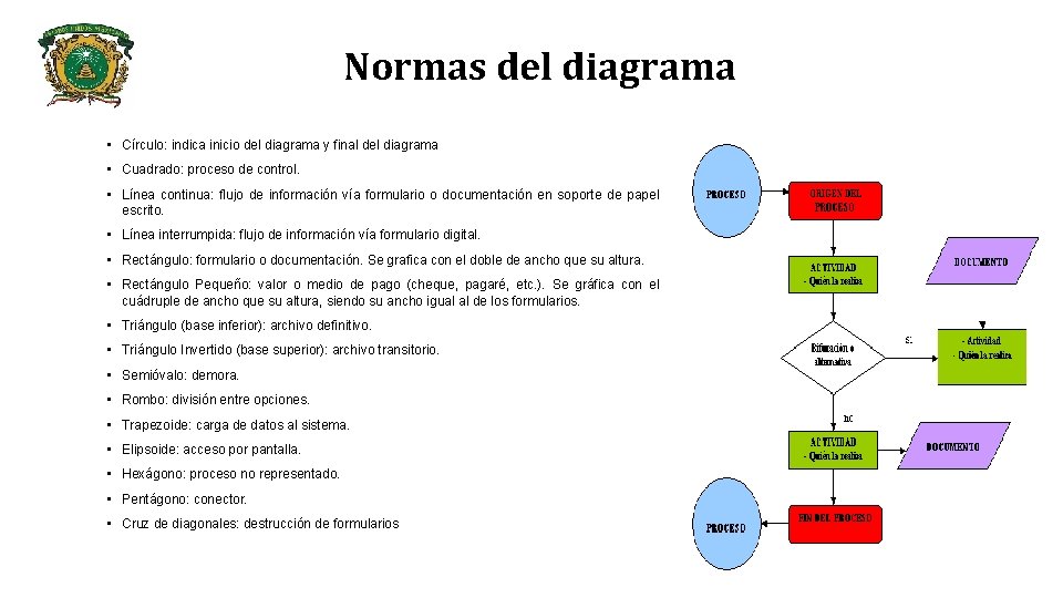 Normas del diagrama • Círculo: indica inicio del diagrama y final del diagrama •