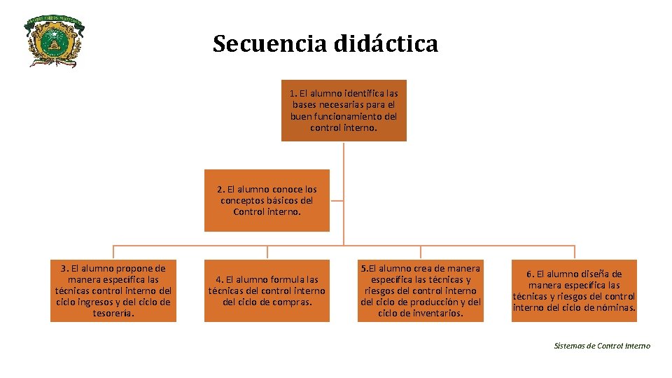 Secuencia didáctica 1. El alumno identifica las bases necesarias para el buen funcionamiento del