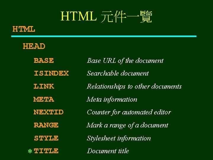 HTML 元件一覽 HTML HEAD BASE Base URL of the document ISINDEX Searchable document LINK