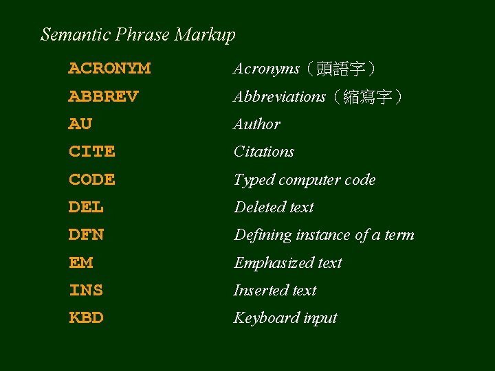 Semantic Phrase Markup ACRONYM ABBREV AU CITE CODE DEL DFN EM INS KBD Acronyms（頭語字）