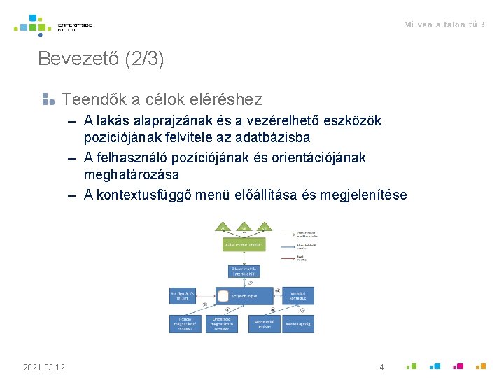 Mi van a falon túl? Bevezető (2/3) Teendők a célok eléréshez – A lakás