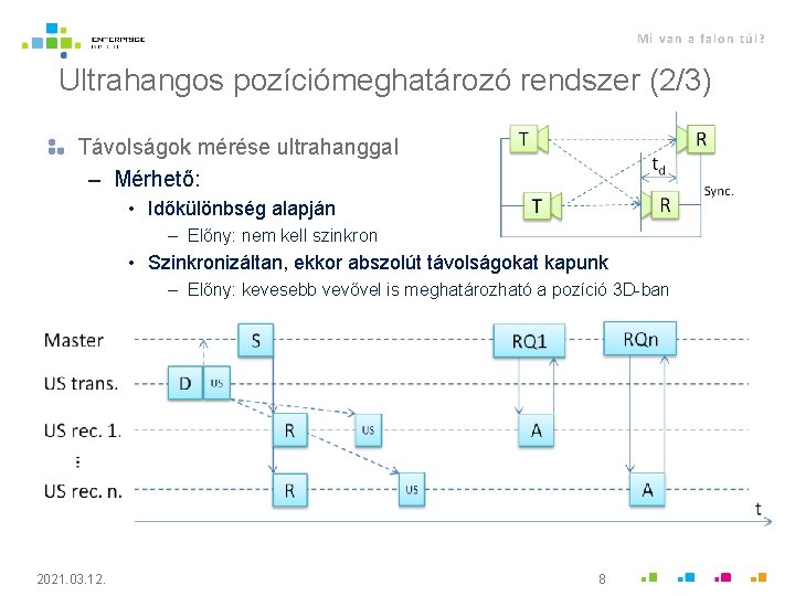 Mi van a falon túl? Ultrahangos pozíciómeghatározó rendszer (2/3) Távolságok mérése ultrahanggal – Mérhető: