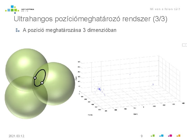 Mi van a falon túl? Ultrahangos pozíciómeghatározó rendszer (3/3) A pozíció meghatározása 3 dimenzióban