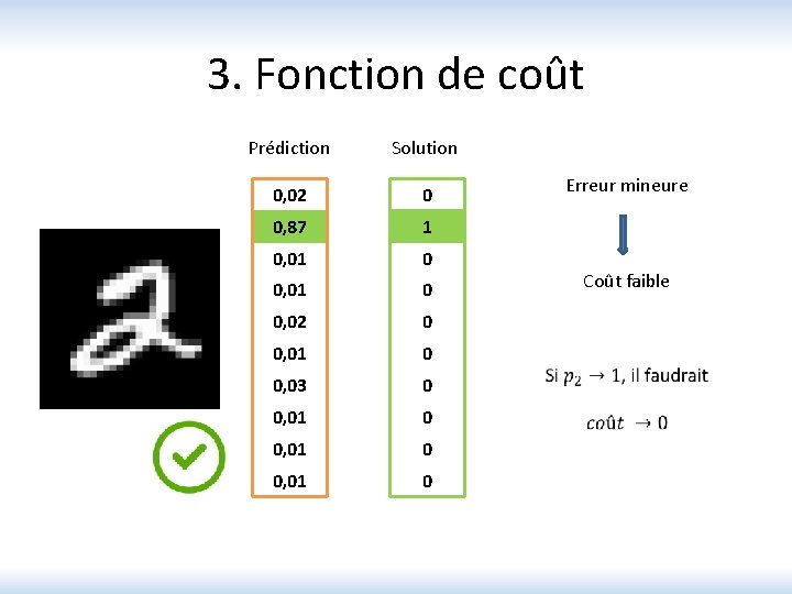 3. Fonction de coût Prédiction Solution 0, 02 0 0, 87 1 0, 01