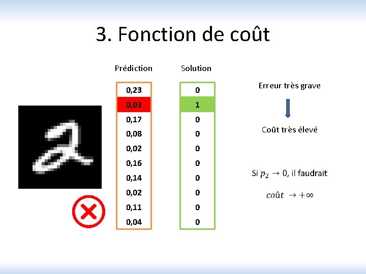 3. Fonction de coût Prédiction Solution 0, 23 0 0, 03 1 0, 17