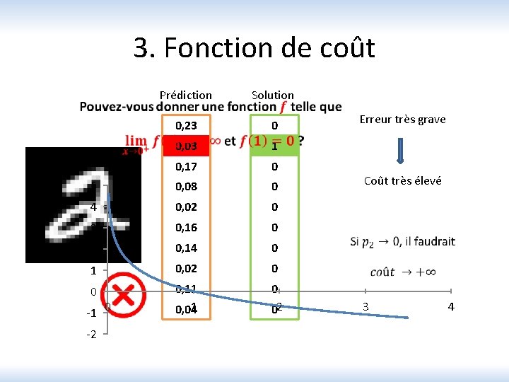 3. Fonction de coût Prédiction Solution 0, 23 0 0, 03 1 0, 17