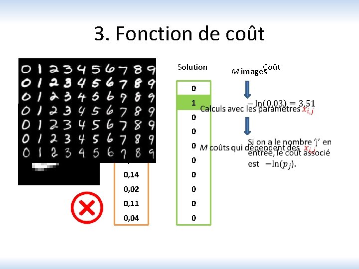 3. Fonction de coût Prédiction Solution 0, 23 0 0, 03 1 0, 17