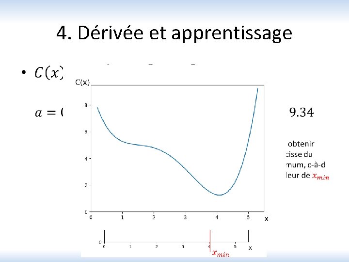 4. Dérivée et apprentissage • 