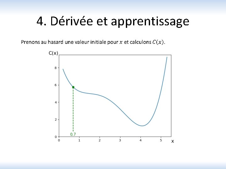 4. Dérivée et apprentissage 