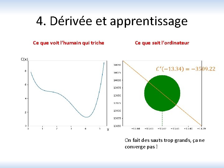 4. Dérivée et apprentissage Ce que voit l’humain qui triche Ce que sait l’ordinateur