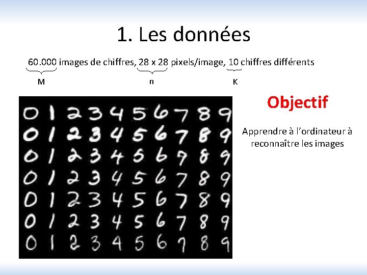 1. Les données 60. 000 images de chiffres, 28 x 28 pixels/image, 10 chiffres