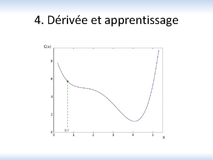 4. Dérivée et apprentissage 