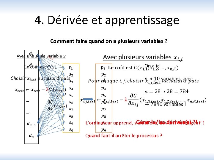 4. Dérivée et apprentissage Comment faire quand on a plusieurs variables ? Gérer la/les