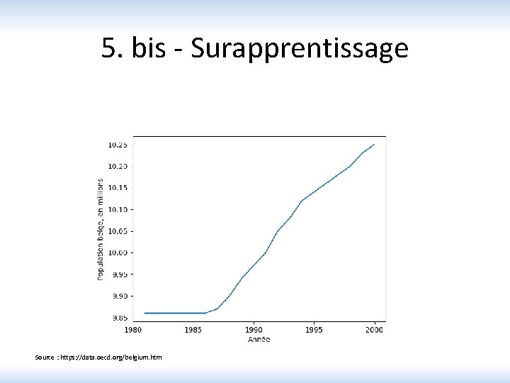 5. bis - Surapprentissage Source : https: //data. oecd. org/belgium. htm 