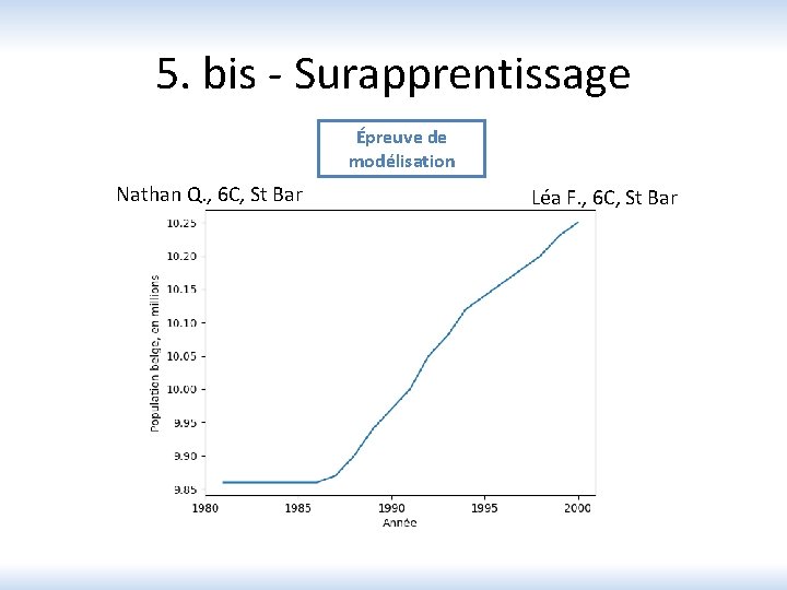 5. bis - Surapprentissage Épreuve de modélisation Nathan Q. , 6 C, St Bar