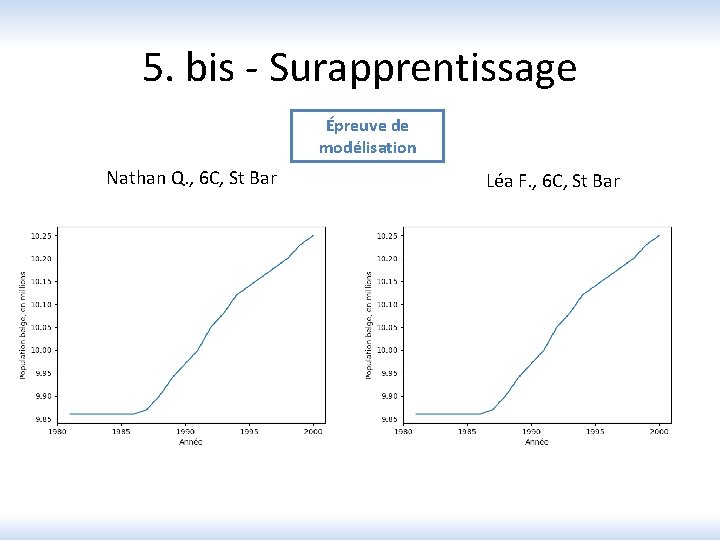 5. bis - Surapprentissage Épreuve de modélisation Nathan Q. , 6 C, St Bar