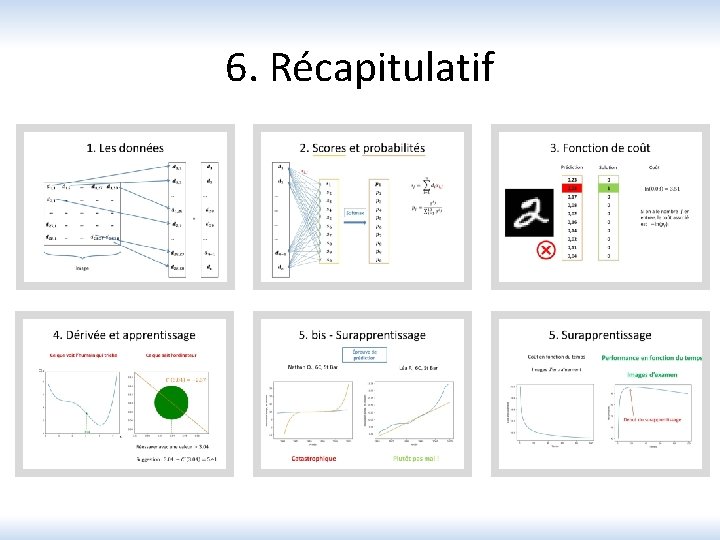 6. Récapitulatif 