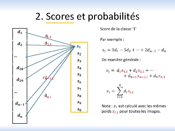 2. Scores et probabilités 3 -5 … 2 … -1 