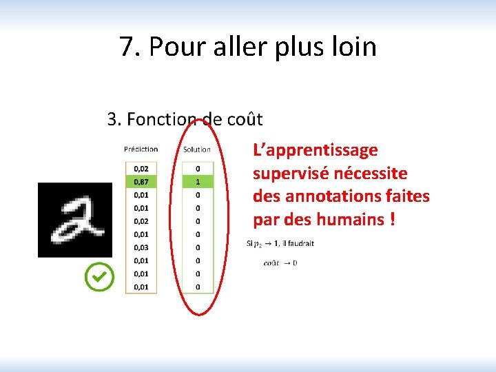 7. Pour aller plus loin L’apprentissage supervisé nécessite des annotations faites par des humains