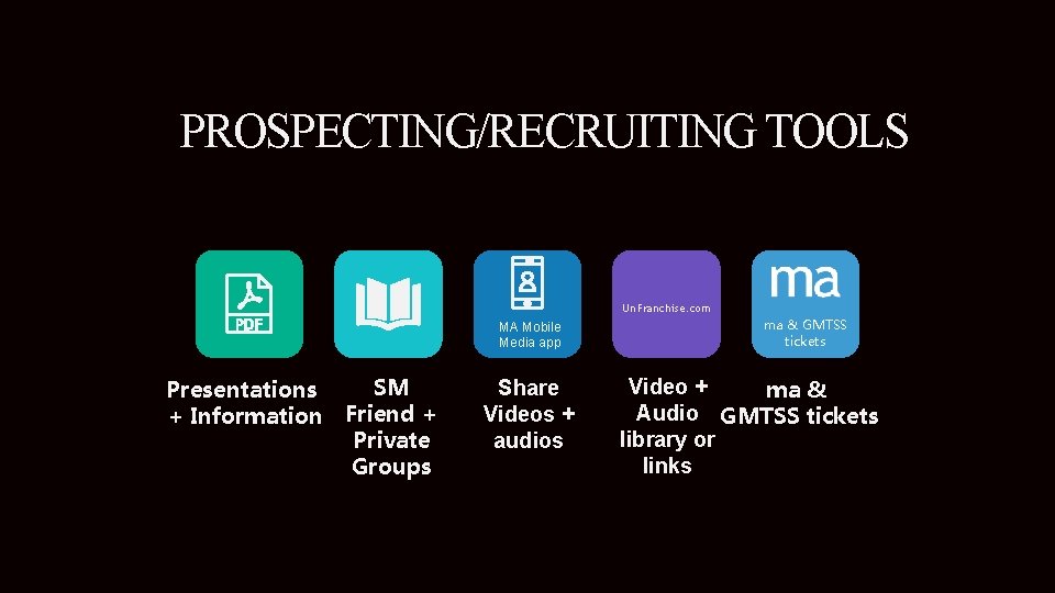 PROSPECTING/RECRUITING TOOLS Un. Franchise. com MA Mobile Media app Presentations + Information SM Friend